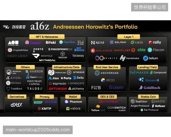 在缺乏清晰归因模型和用户基础的情况下，部分体育IP对Web3和元宇宙的赞助权益定价存在巨大泡沫